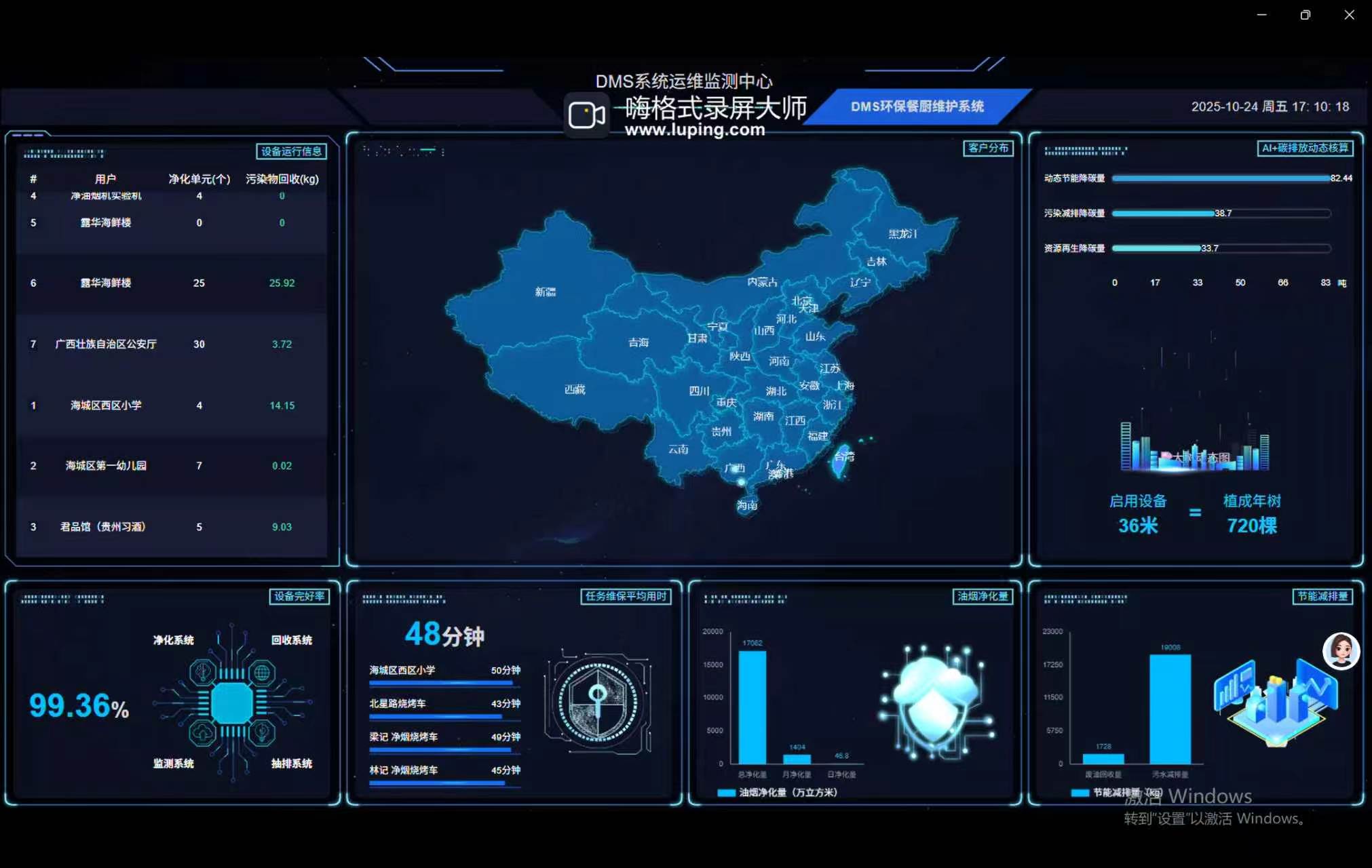 油烟治理数据平台